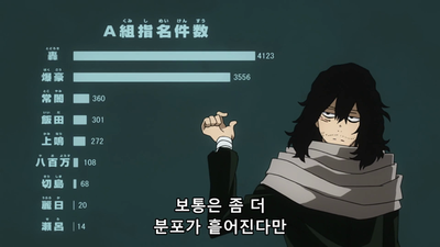13화 이름 짓기 시간